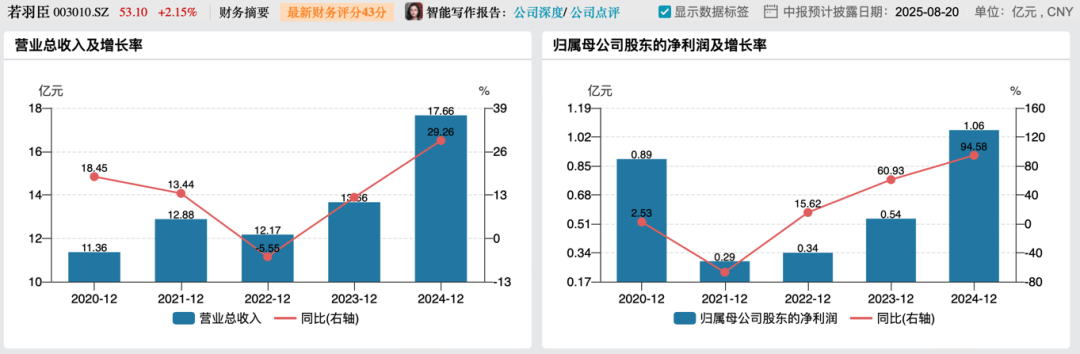 配香水的若羽臣盯上贵妇的钱包pg电子试玩平台在广州卖低(图3)