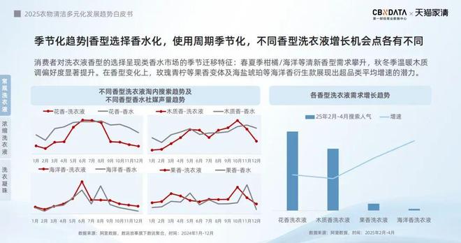 销标配：方寸空间里的流量密码与心智占领pg电子娱乐平台电梯智能屏成衣清品牌营(图5)