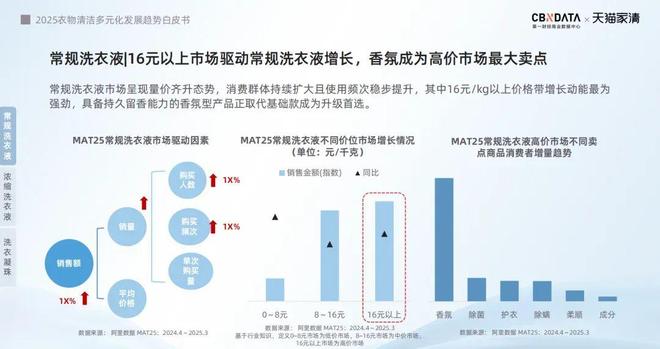 销标配：方寸空间里的流量密码与心智占领pg电子娱乐平台电梯智能屏成衣清品牌营(图4)