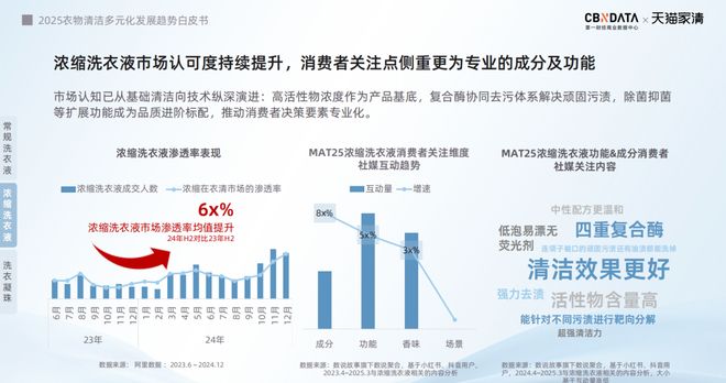 销标配：方寸空间里的流量密码与心智占领pg电子娱乐平台电梯智能屏成衣清品牌营(图3)